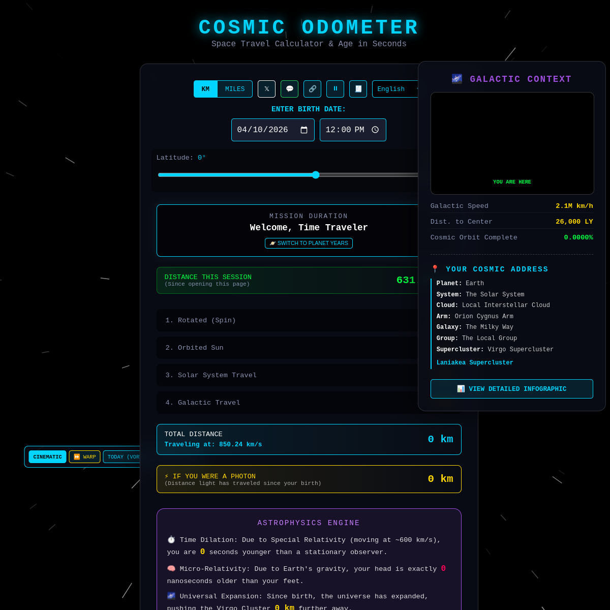 Cosmic Odometer