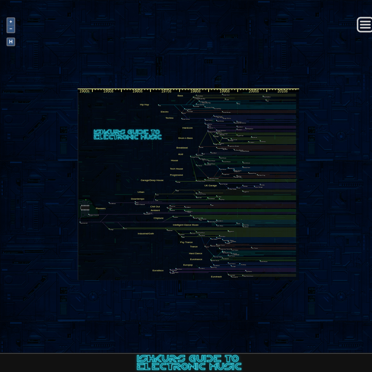 Ishkur's Guide to Electronic Music