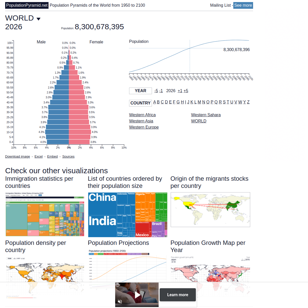 PopulationPyramid.net